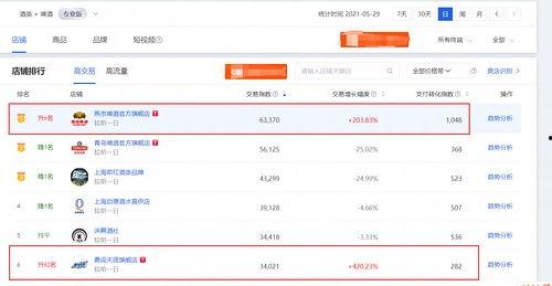 吃瓜数据网站,娱乐圈热点事件背后的真相与趋势