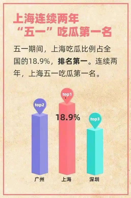 免费吃瓜的代码