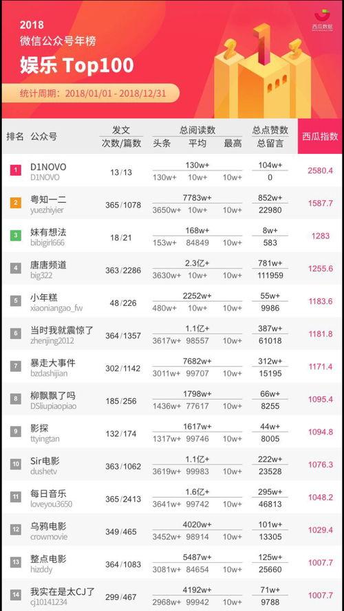 look吃瓜公众号,带你领略娱乐圈幕后风云